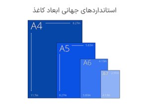 استاندارد جهانی ابعاد کاغذ